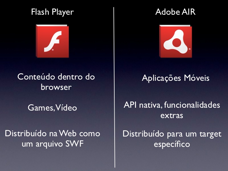 how to update adobe flash player on ps3